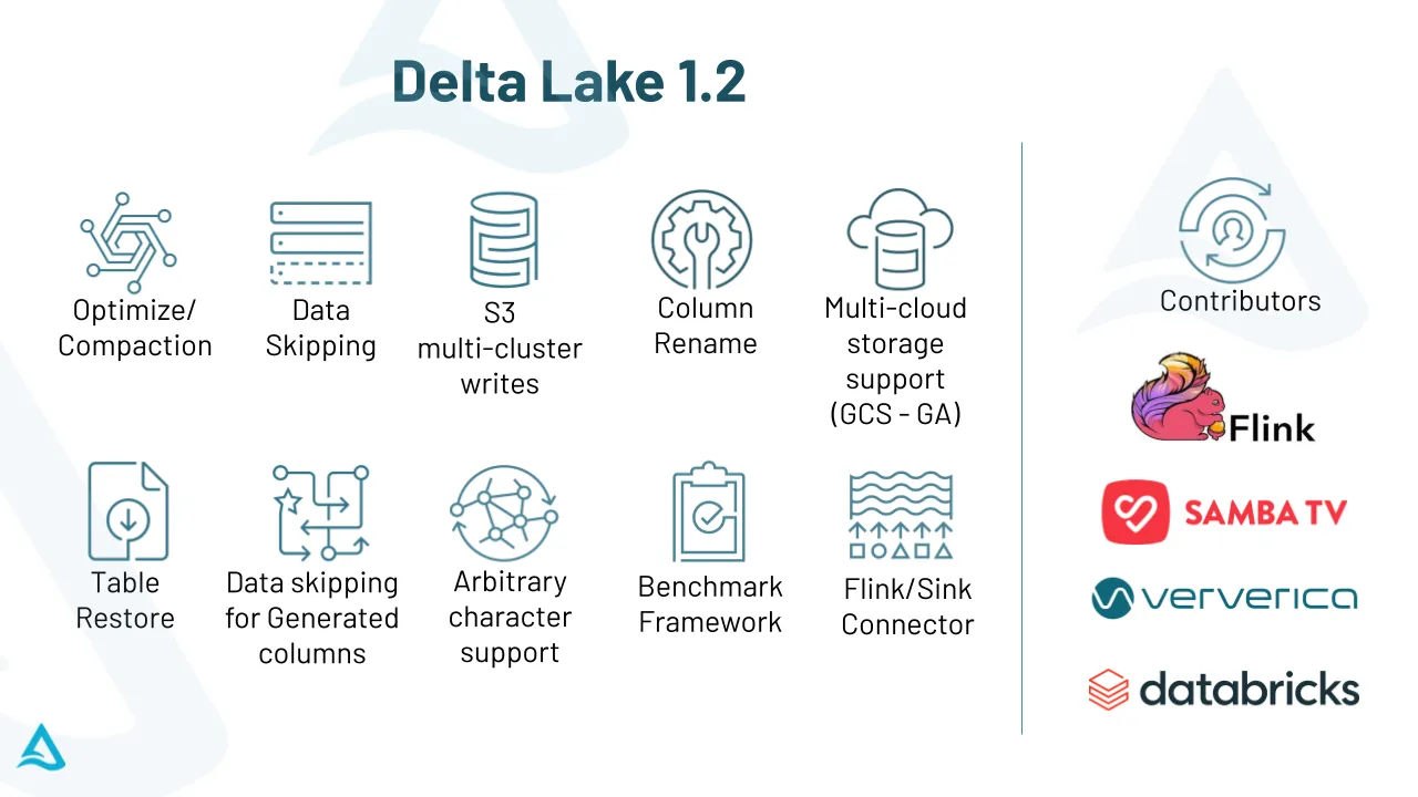 Thumbnail for Delta Lake 1.2 - More Speed, Efficiency and Extensibility Than Ever